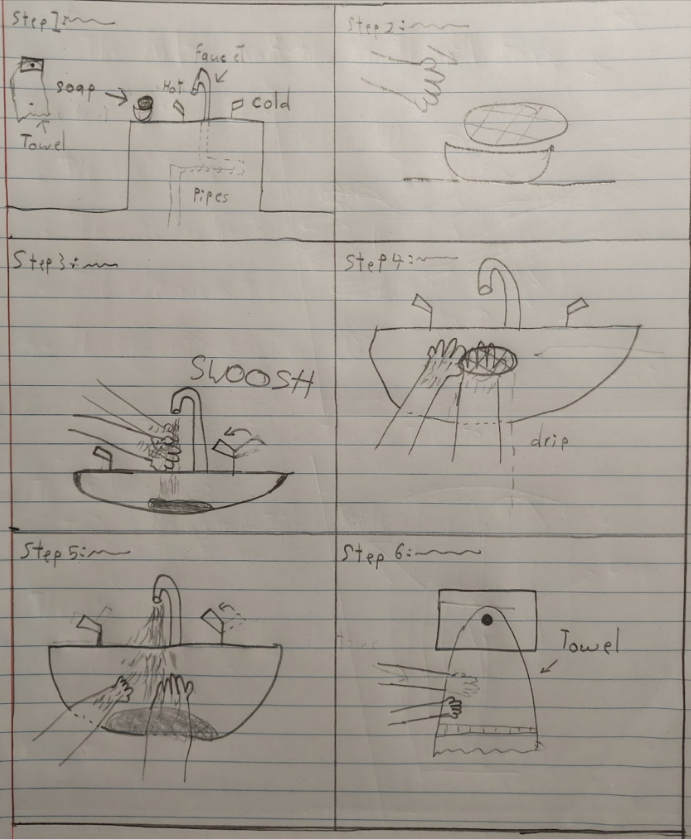 How to wash hands: storyboard